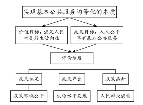 實現(xiàn)程度 基本公共服務均等化評價的新視角與指標構建