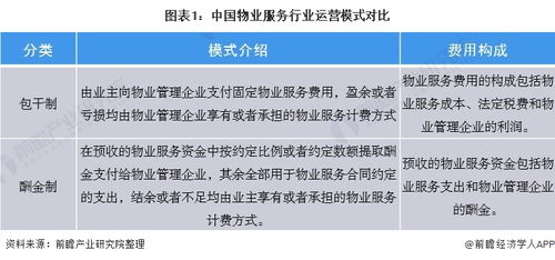 預見2021 中國物業(yè)服務產業(yè)全景圖譜與項目策劃及公關服務