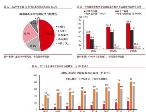 藍黛科技傳動與觸控顯示業(yè)務齊飛 產品與客戶并重的戰(zhàn)略實踐