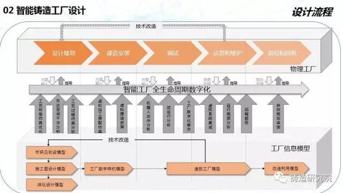智鑄未來 鑄造企業(yè)智能化轉(zhuǎn)型的全方位方案與實(shí)施策略