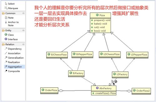 Java設計模式深度解析 工廠模式的三種實現、圖解與項目實戰